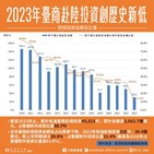 대만,투자,중국,기업,긴장,대중국
