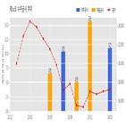 제노코,계약,기사