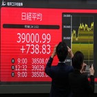 일본,증시,투자,닛케이지수,역대,지난해,자금,올해,전망치