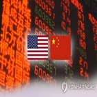 중국,투자,기업,미국,보고서,지난해,전망,금리,강화,통계