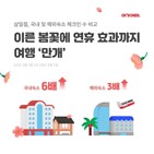 여행,삼일절,체크인