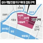 서울시,성수,구역,관련,준공업지역,성수동,기업