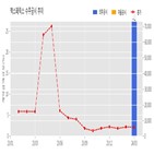 계약,개발,수주공시