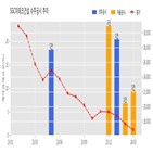 이테크건설,기사,수주공시