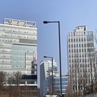지식산업센터,전국,거래량,거래금액,거래,서울,거래액