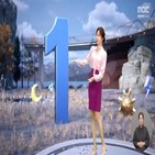 MBC,방송,민원,선방위,미세먼지,날씨,편파,숫자