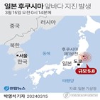 후쿠시마현,지진,규모