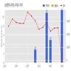 삼성엔지니어링,기사,11.60