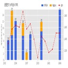 광명전기,수배전반,기사