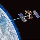 인터넷,저궤도,한화시스템,우주,통신위성,제공,공급,서비스