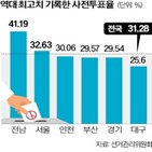 사전투표율,서울,민주당,총선,투표율,역대,가운데