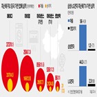 중국,가전,매출,지난해,시장,삼성,순이익