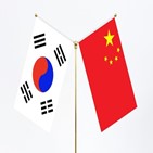 중국,한국,한국인,응답자,관계,조사,한중