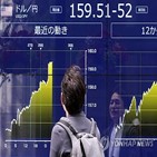 환율,실질임금,일본,물가,감소,닛케이,기록