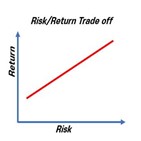 불확실성,투자,시장,위험,상황