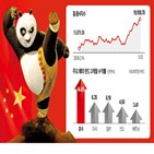 중국,펀드,홍콩,수익률,증시,지수,최근,부양책