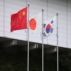 한국,미국,중국,의도,한미일,회담
