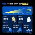 환급액,세무,누적