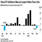중국,펀드