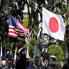 미일,미국,확장억제대화,일본