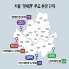 서울,단지,분양,상승,전환