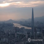 도시,서울,부산,세계,살기,문화,항목,점수