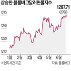 달러,환율,이날,금리,수준,엔화,인하,최저,통화,기록