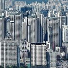 거래량,아파트,서울,최근,스트레스,거래,대출,시행,영향