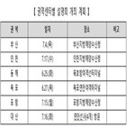 서비스,설명회