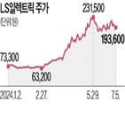 LS일렉트릭,변압기,매출,올해,회사,실적