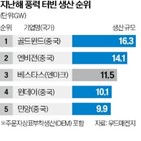 해상풍력,한국,시장,국가,국내,규모,수요,수주,해외