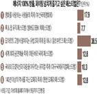 서울,알프스,베토벤,나폴레옹,유럽,자사