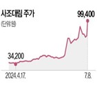 사조대림,냉동김밥,전망,각각