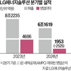 매출,LG에너지솔루션,전기차,실적,배터리,판매량