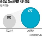 보고서,빅파마,희귀질환,기술,글로벌