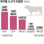 소고기,수입,아일랜드,가격,유럽,대형마트,프랑스