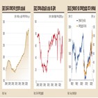 하락,미국,올해,주택시장,주택가격,경제