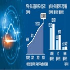 클라우드,국내,시장,공공,암호모듈,암호화,검증