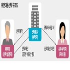 유류분,반환,유언대용신탁,재산,망인,판결,신탁재산