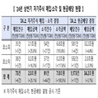 계획,상장사,자사주,밸류업