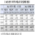 상반기,밸류업,자사주,소각,거래소,올해,공시