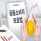 금소법,소액후불결제,적용,개정안