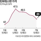 텅스텐,가격,반도체,탄화텅스텐,수요