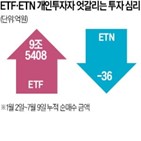 상품,국내,개인투자자,상장