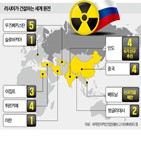 원전,러시아,미국,원자로,건설,인허가,인도,베트남,생태계,전력