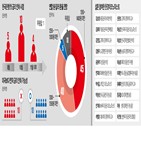 환율,금리,인하,가장,한국은행,미국,예상