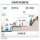 시니어,여행,맞춤형,경기연구원,관광환경