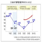 직원,포스코,출산,평균,제도