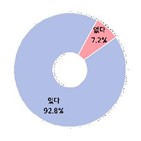 계획,여름휴가,중소기업,휴가비