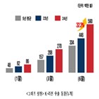 제품,실시,대해,할인